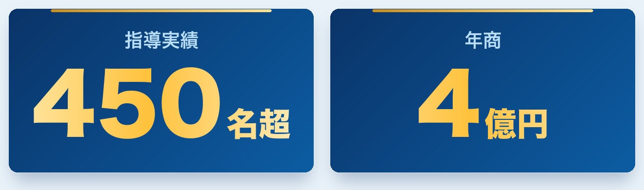 指導実績450名超／年商4億円